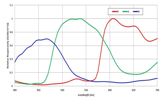 STC-P213UVC-ALL Spectrographic Drawings