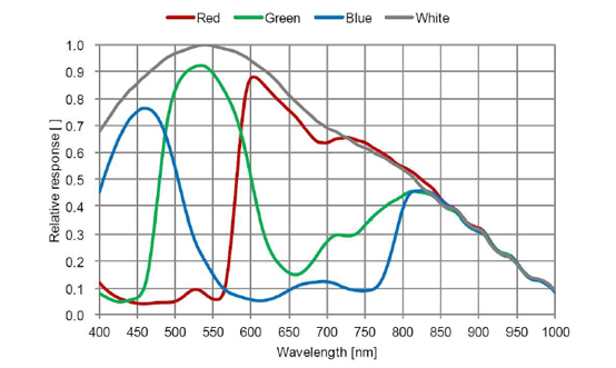 STC-S133UVC-ALCS Spectrographic Drawings