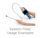 System Flow/Usage Examples