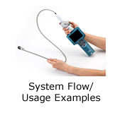 System Flow/Usage Examples