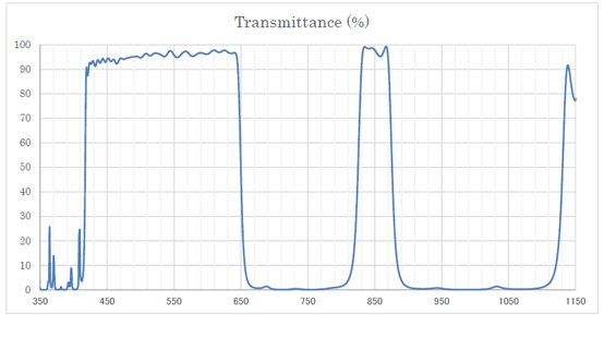 STC-S133N Spectrographic Drawings