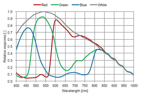STC-S133P-ACS Spectrographic Drawings