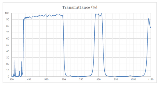 STC-S133P-ACS Spectrographic Drawings