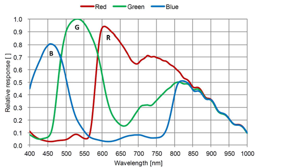 STC-S133P-BT Spectrographic Drawings