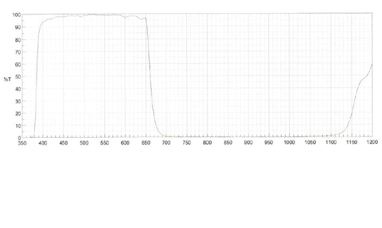 STC-S133P-IACS Spectrographic Drawings