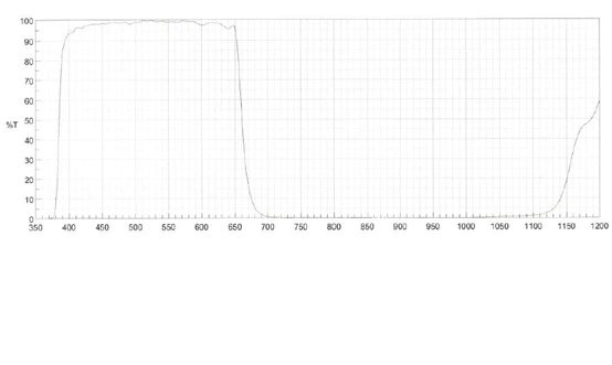 STC-S133P-IL Spectrographic Drawings