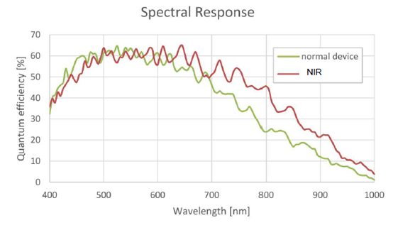 STC-CMB401CXP-NIR Spectrographic Drawings