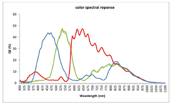 STC-CMC401CXP Spectrographic Drawings