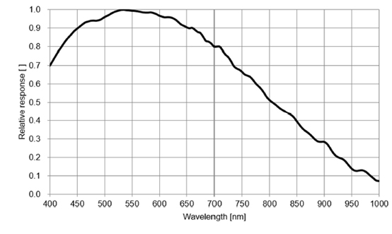 STC-LBS246CCXP124 Spectrographic Drawings
