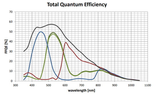 STC-LCE671FCXP124 Spectrographic Drawings