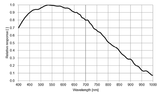 STC-MBS1221CXP6 Spectrographic Drawings