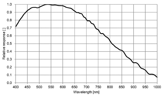STC-MBS1231CXP121 Spectrographic Drawings