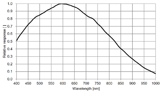 STC-MBS123BCXP121 Spectrographic Drawings