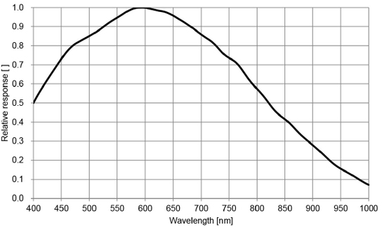 STC-MBS163CXP6 Spectrographic Drawings