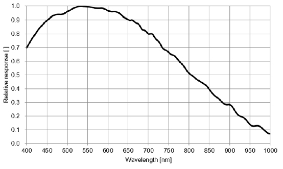 STC-MBS245CCXP121 Spectrographic Drawings