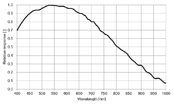 STC-MBS246CCXP121 Spectrographic Drawings