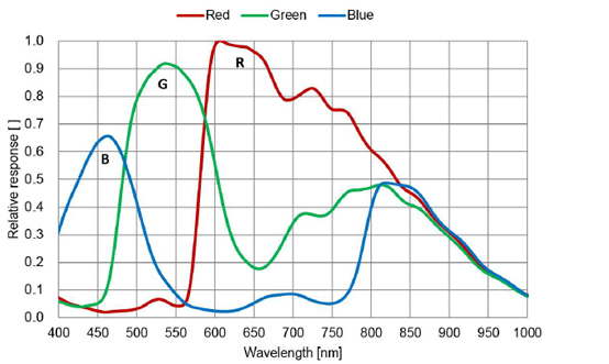 STC-MCS163CXP6 Spectrographic Drawings