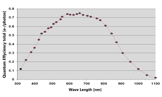 FS-B2KU7GES-C Spectrographic Drawings