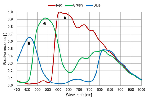 STC-BCS163POE-BL Spectrographic Drawings