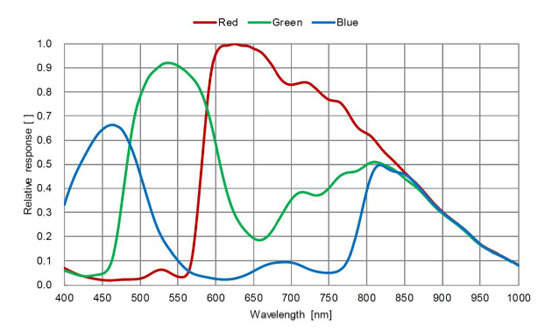 STC-MCS52POE Spectrographic Drawings