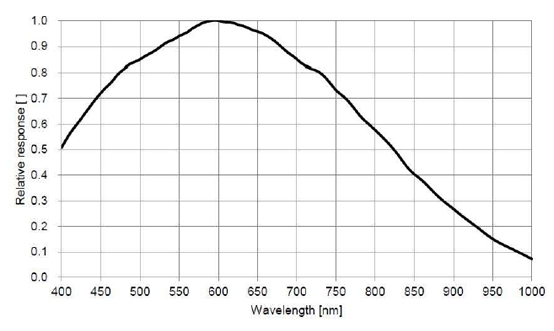 STC-SBS881U3V-LCNT Spectrographic Drawings