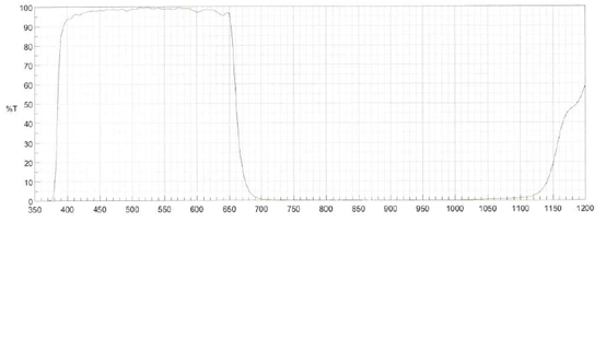 STC-S133MIP-ALCS Spectrographic Drawings