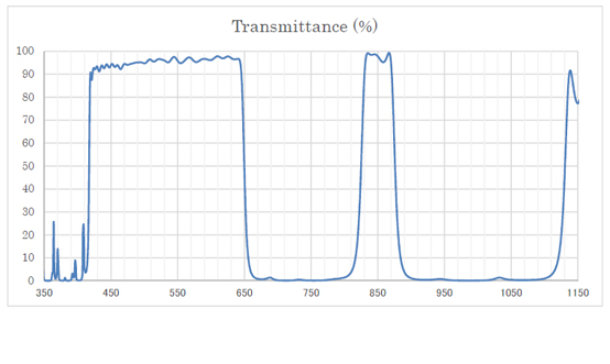 STC-S133MIP-DALCS Spectrographic Drawings