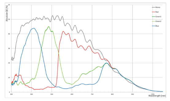 STC-CMB120AOPQ-F Spectrographic Drawings