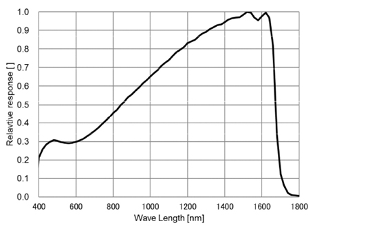 STC-LBS132CL-SWIR Spectrographic Drawings