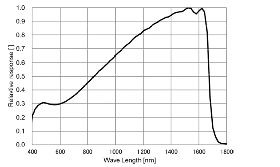 STC-LBS132POE-SWIR Spectrographic Drawings