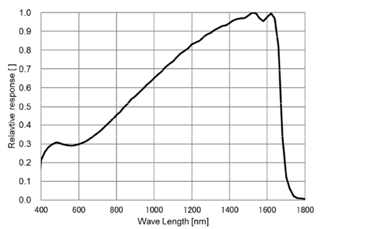 STC-LBS34CL-SWIR Spectrographic Drawings