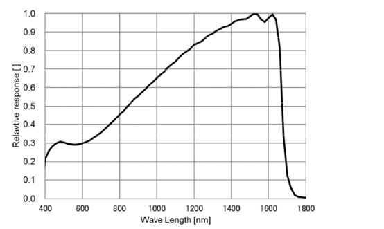 STC-SBS132PCL-SWIRU Spectrographic Drawings