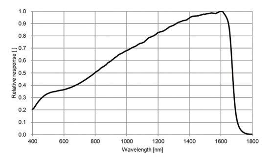 STC-SBS322CXP121-SWIR Spectrographic Drawings