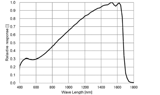 STC-SBS34CXP121-SWIRU Spectrographic Drawings