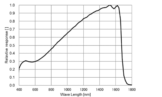 STC-SBS34PCL-SWIRU Spectrographic Drawings