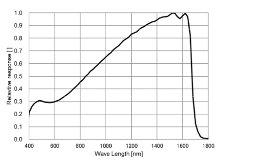 STC-SBS34POE-SWIRU Spectrographic Drawings