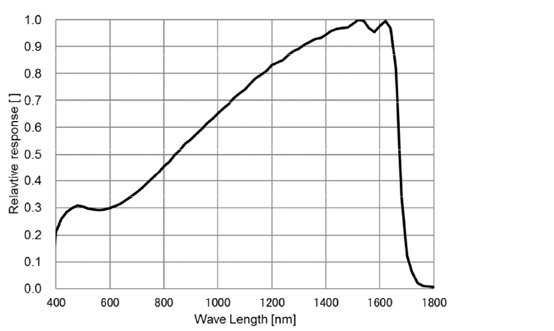 STC-SBS34U3V-SWIRU Spectrographic Drawings